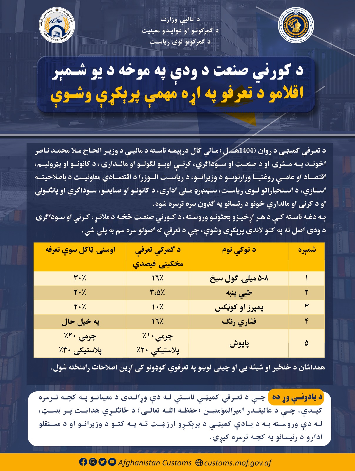 د صنعت د ودې په موخه.jpg
