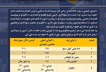 د صنعت د ودې په موخه.jpg
