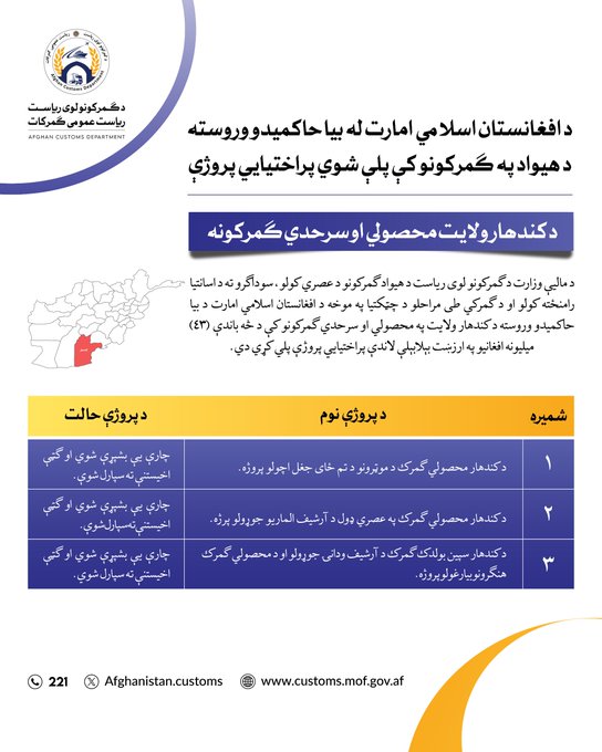 کندهار ولايت.jfif