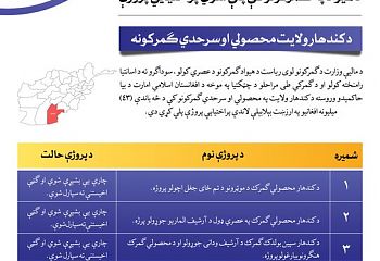 کندهار ولايت.jfif