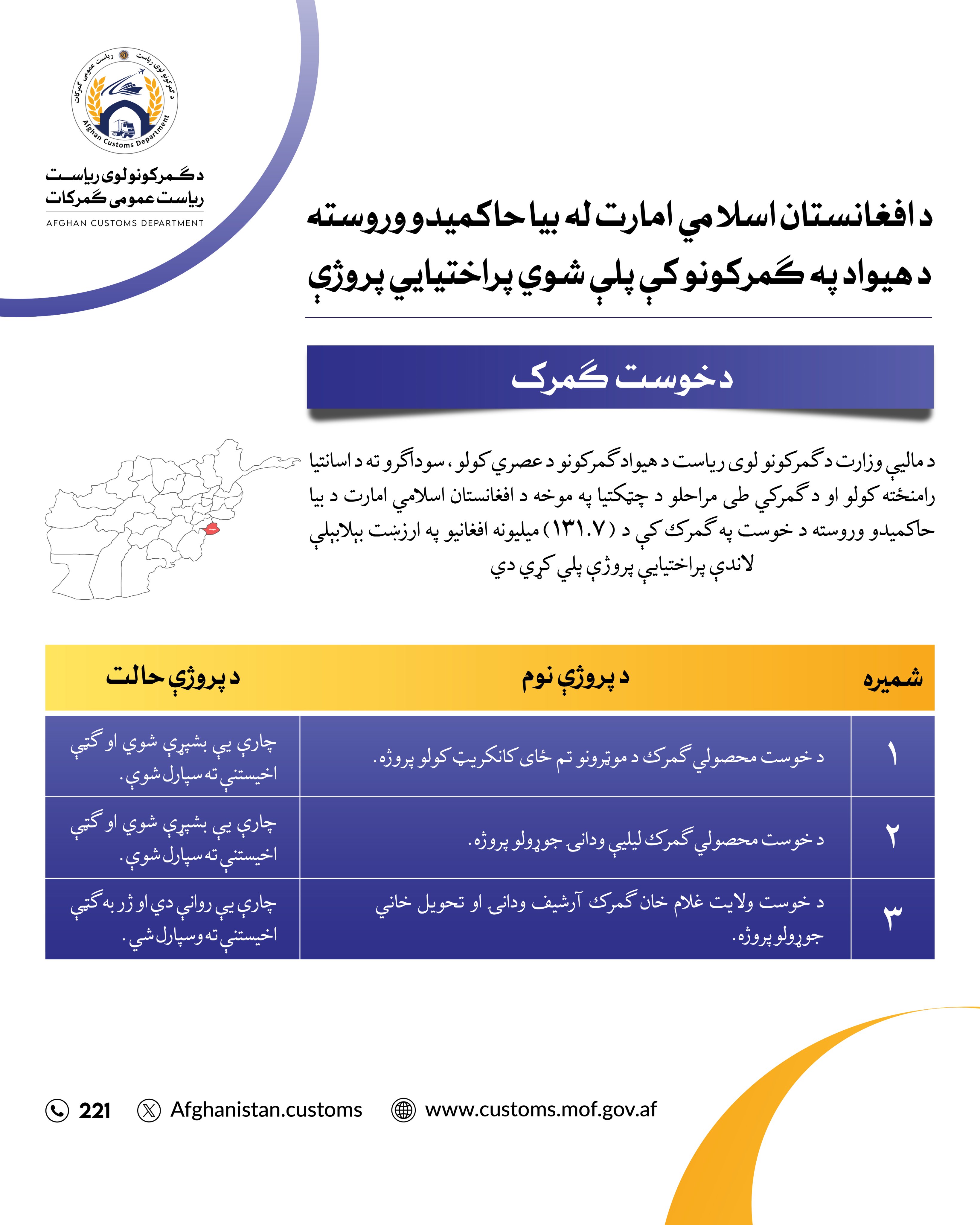 خوست ګمرک.jfif