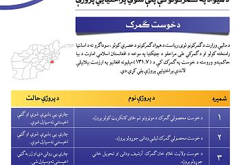 خوست ګمرک.jfif