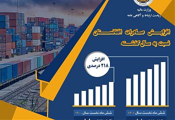افزايش صادرات افغانستان-امارت.jpeg